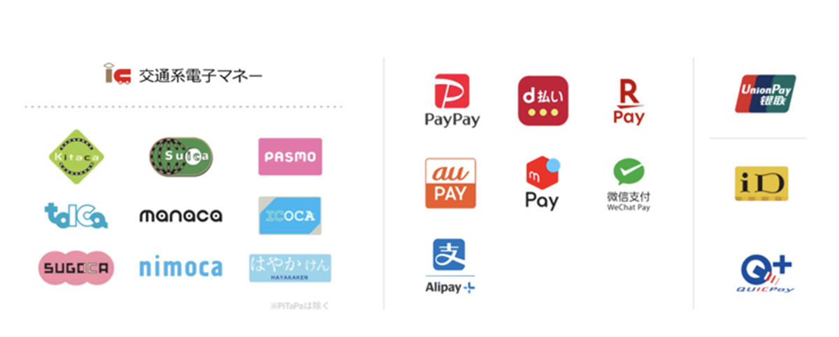 お支払い方法一覧